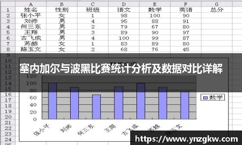 塞内加尔与波黑比赛统计分析及数据对比详解